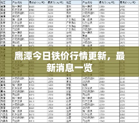 鹰潭今日铁价行情更新,最新消息一览