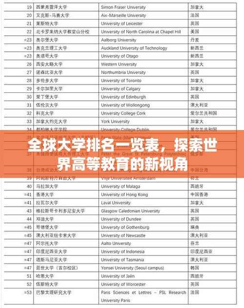 全球大学排名一览表,探索世界高等教育的新视角