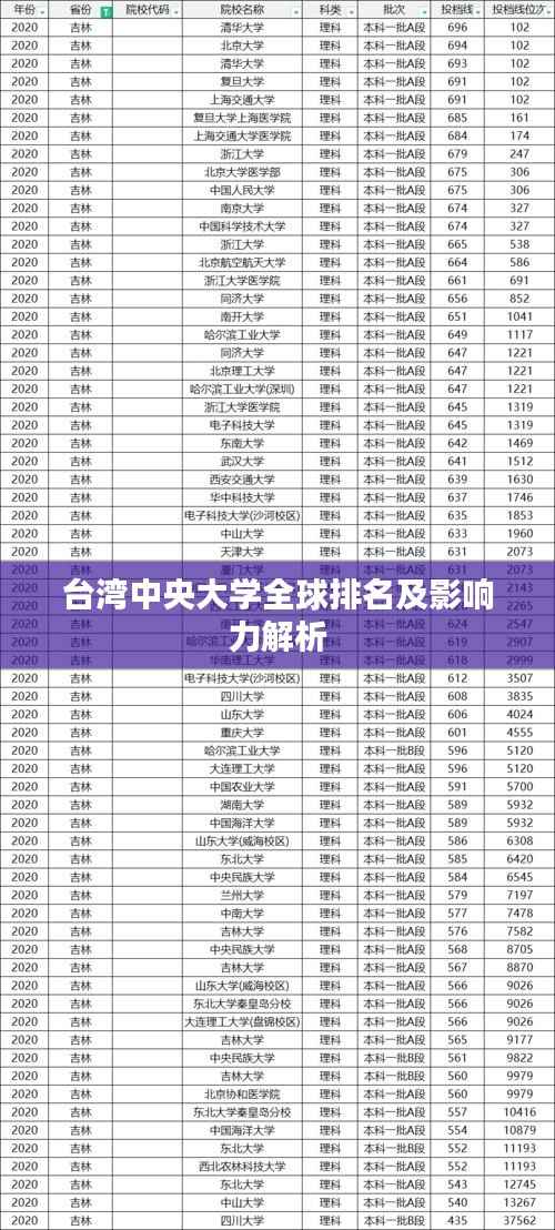 台湾中央大学全球排名及影响力解析