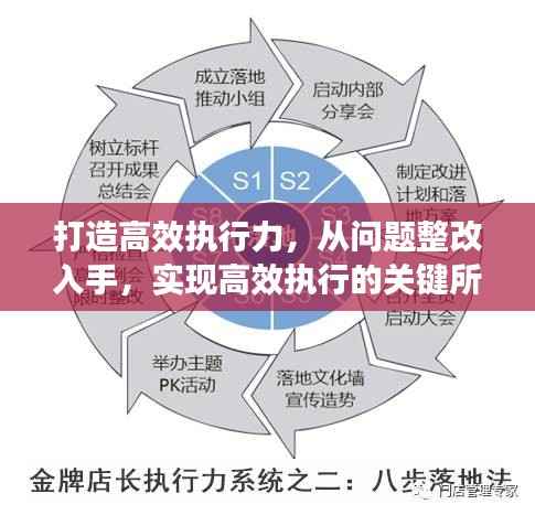 打造高效执行力,从问题整改入手,实现高效执行的关键所在
