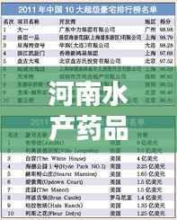 河南水产药品热门品牌榜单揭晓,十大品牌榜单排名出炉!