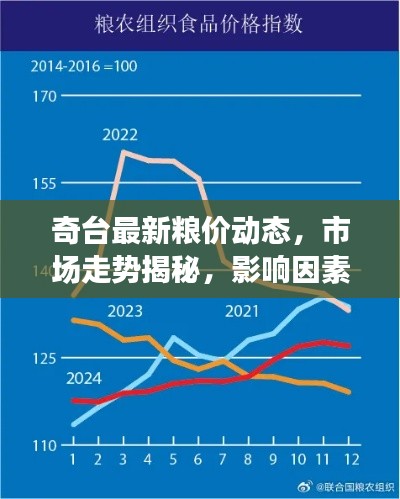 奇台最新粮价动态,市场走势揭秘,影响因素深度剖析