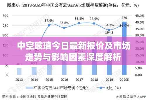 中空玻璃今日最新报价及市场走势与影响因素深度解析